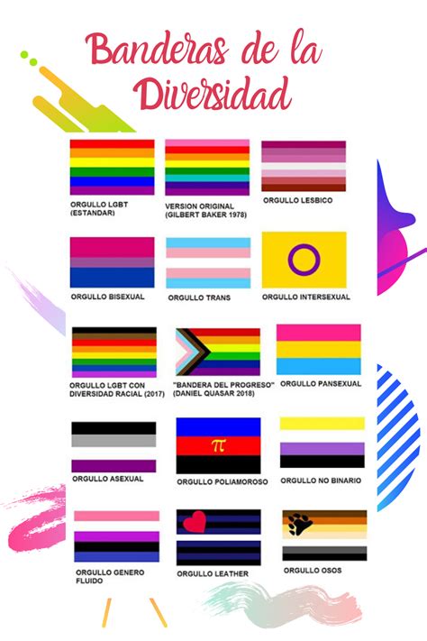 bandera del orgullo gay|Significado y colores de todas las banderas LGBT+